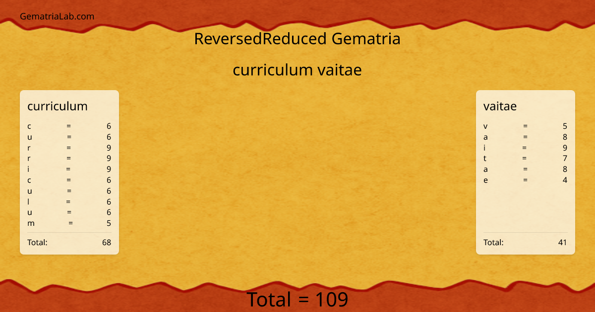 curriculum vaitae in reversedReduced Gematria